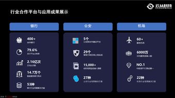 云从科技在京首发国家人工智能基础资源公共服务平台